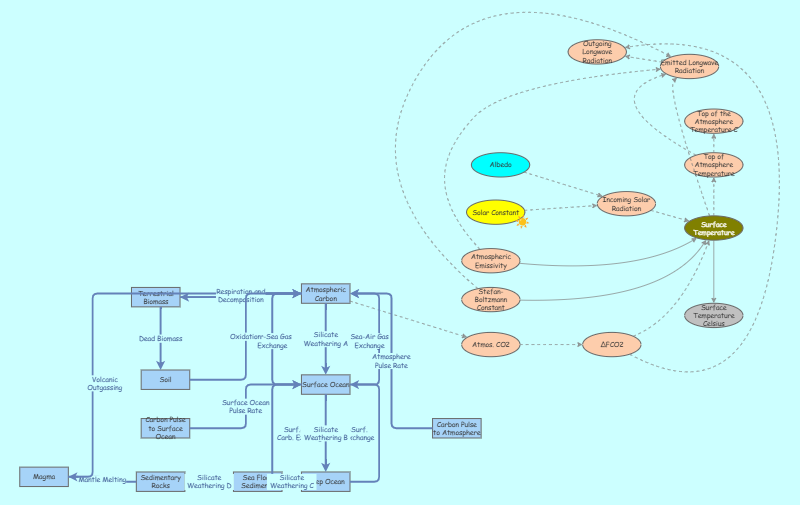 Gen 2 Climate Model | Insight Maker