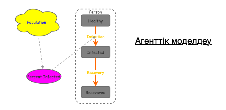 My insight Agent Model | Insight Maker