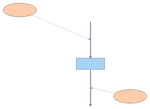 Predator Prey | Insight Maker