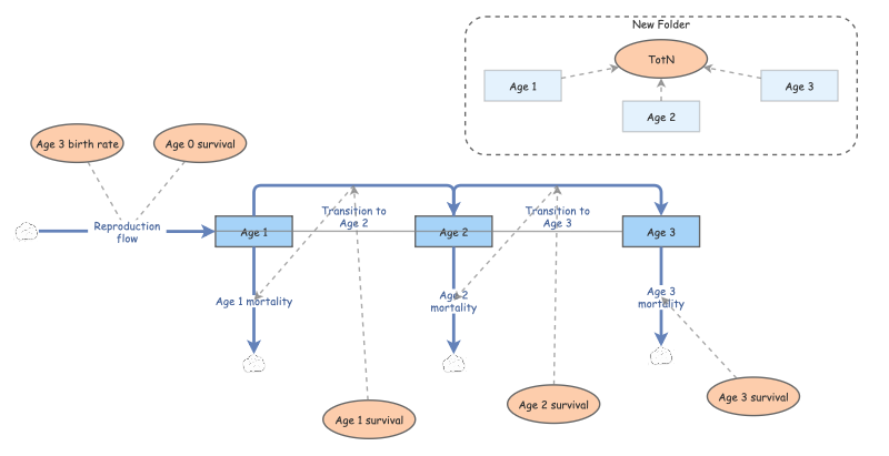 Exercise 3 Lab 3 | Insight Maker