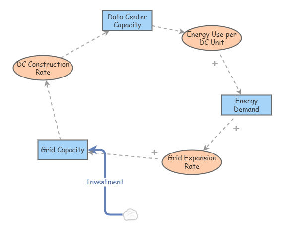 Data_Centers_EnergyLoop_v3 | Insight Maker