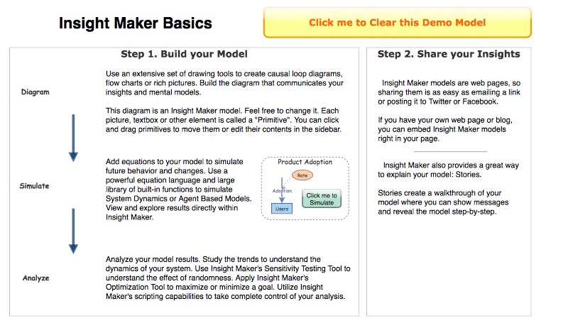 Feedback loop pt Astrid | Insight Maker
