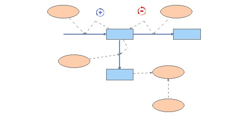 Class Store Flow Example | Insight Maker