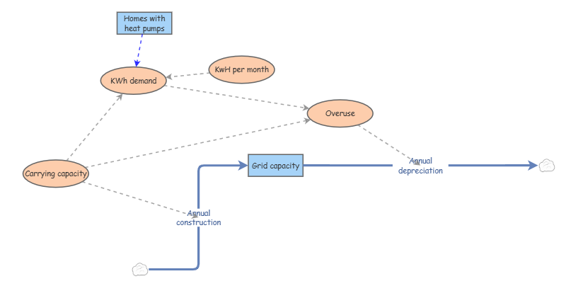 Capacity Insight Clone of side project to add grid capacity | Insight Maker