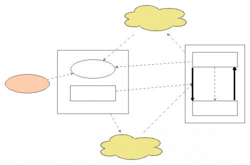 Clone of Agent Based Foraging Model | Insight Maker