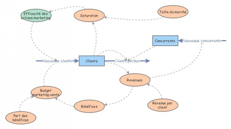 exemple cours | Insight Maker