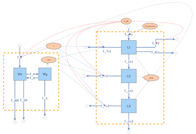 combined and simplified FD | Insight Maker
