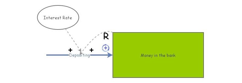 Money | Insight Maker