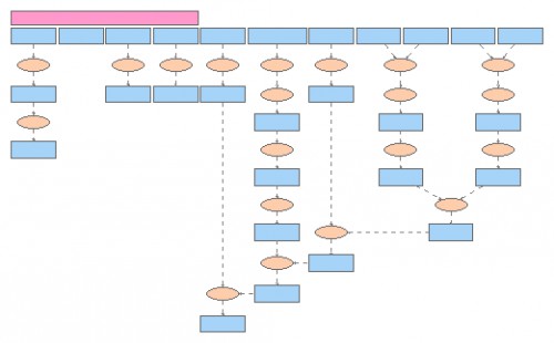 process diagram | Insight Maker