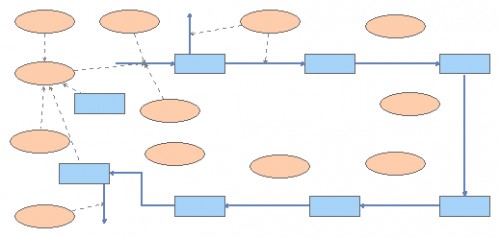 Process Flow | Insight Maker