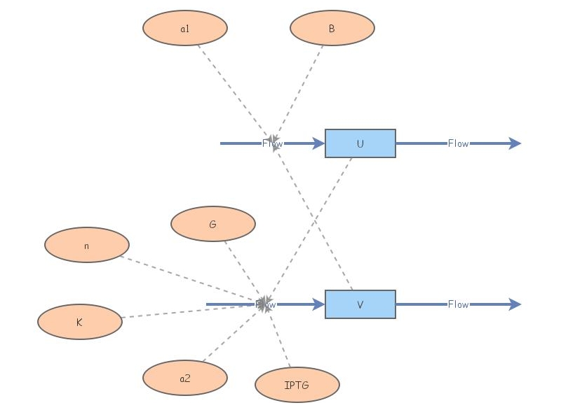 Genetic Toggle Switch | Insight Maker
