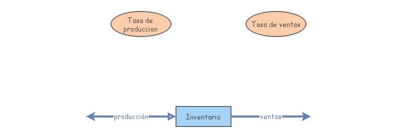 primer modelo | Insight Maker