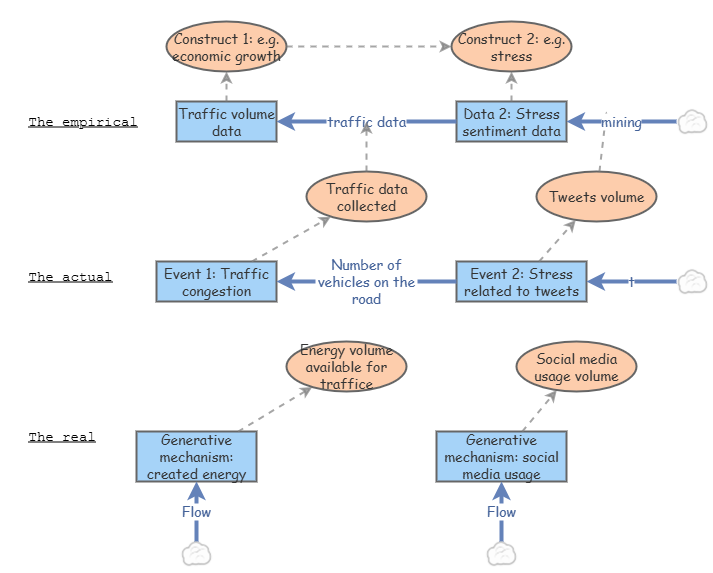 211 activity 2 module 5 forecasting and foresight part 2 | Insight Maker