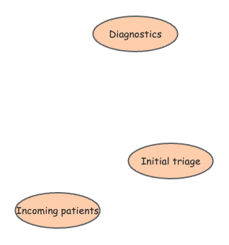 Basic IOC Causal Loop Diagram V1 | Insight Maker