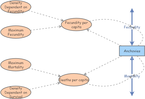Clone of Exponential Growth Model Lab 2 | Insight Maker