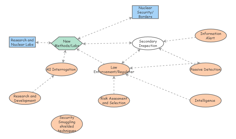 My Insight Insight Maker