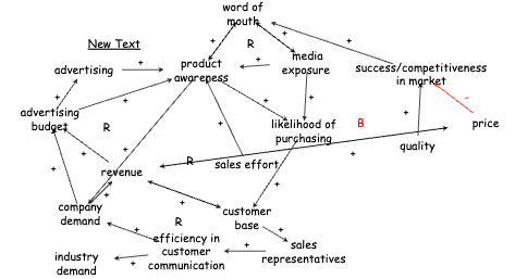 Company growth | Insight Maker