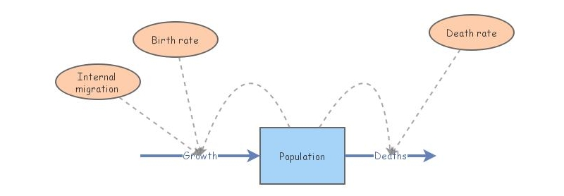 Learning module | Insight Maker