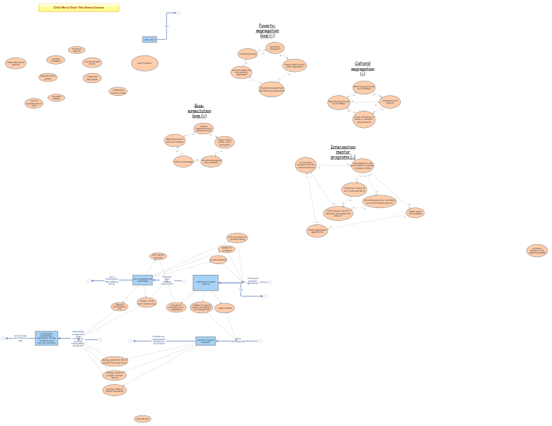 Clone of Feedback loops | Insight Maker