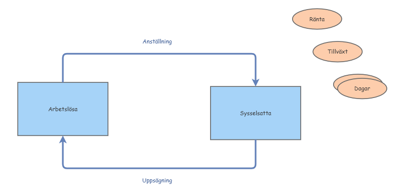simple model | Insight Maker