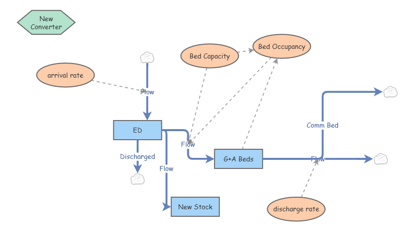 Simple Bed Model | Insight Maker