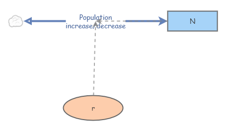 Exponential Growth Model Insight Maker Exponential Growth Model Insight Maker