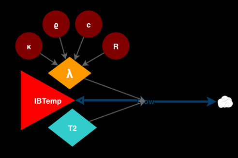 Iron ball cooling in water | Insight Maker