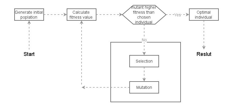 algorithm flowchart | Insight Maker