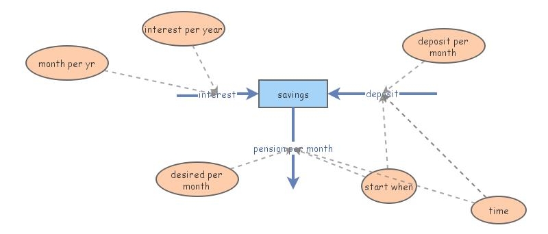 savings exercices | Insight Maker