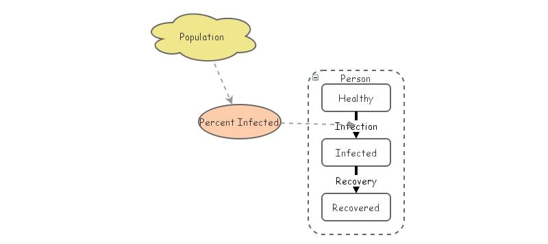 Disease Tutorial | Insight Maker
