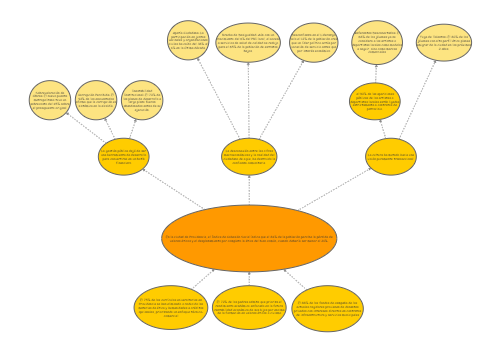 Practica Dirigida 1 | Insight Maker