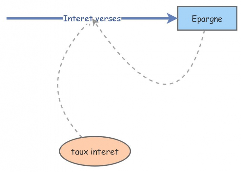 1# Test | Insight Maker