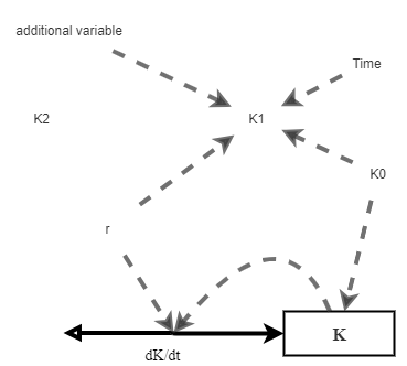 Exponential Growth Insight Maker Exponential Growth Insight Maker