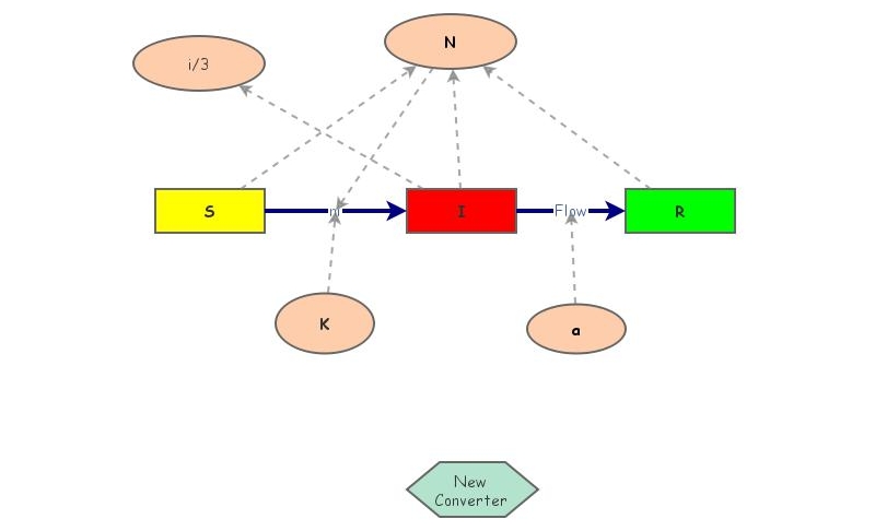 Clone of Clone of SIR | Insight Maker
