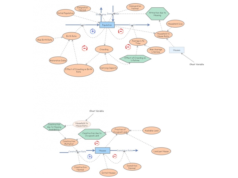 Clone of Population with Carrying Capacity Model | Insight Maker