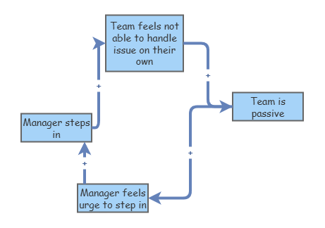 System map | Insight Maker