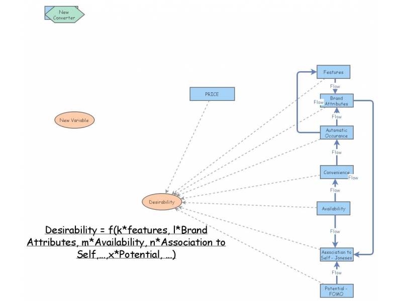 First Diagram | Insight Maker