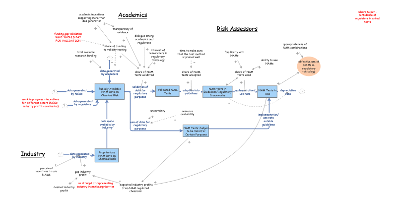 2024_11_12 CHANGE diagram | Insight Maker