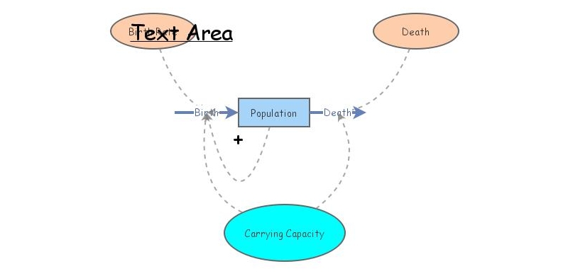 Exponential Population Growth Mclaurin Insight Maker Exponential Population Growth Mclaurin Insight Maker