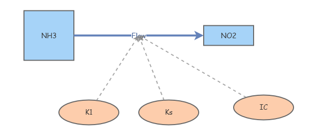 Run Inclass In class example | Insight Maker
