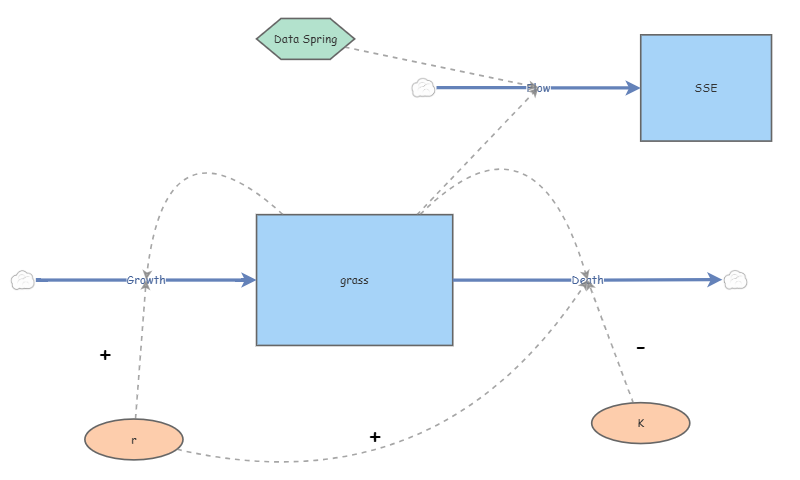 grass model for 0 | Insight Maker