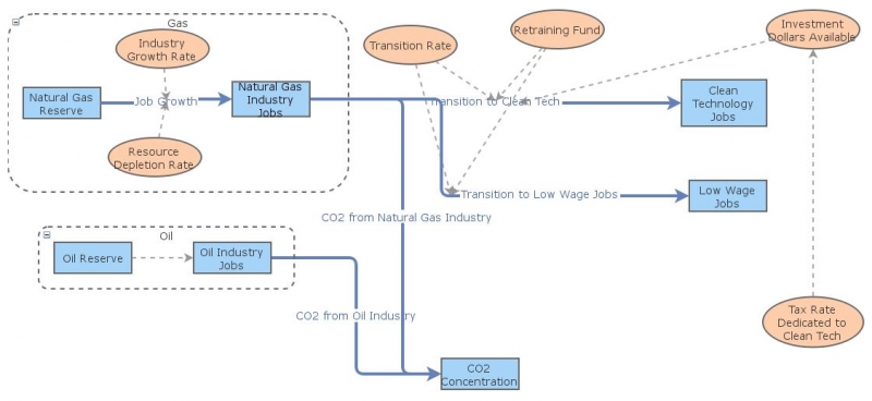 Clone of Simple Clean Tech Job Transition Model | Insight Maker