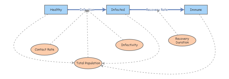 Sir Model Using Math Project Pdf In Class SIR Model | Insight Maker