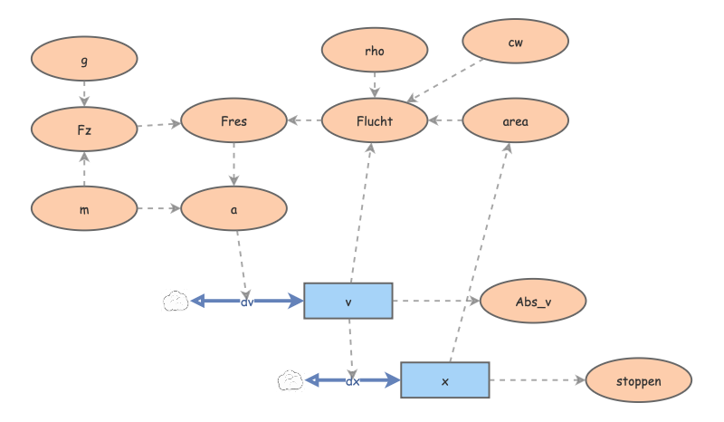 Natuurkunde model 5 | Insight Maker