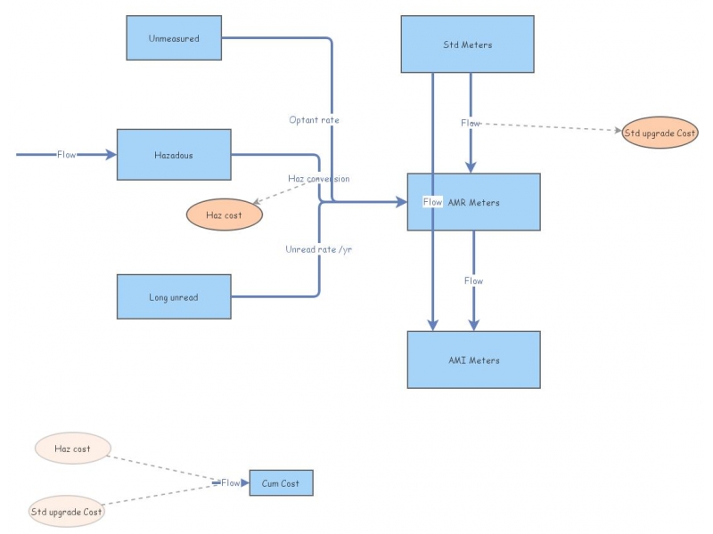 Meter model | Insight Maker