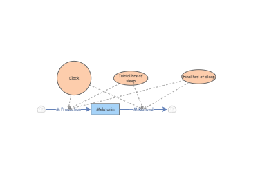 simplified "one-to-one" model | Insight Maker