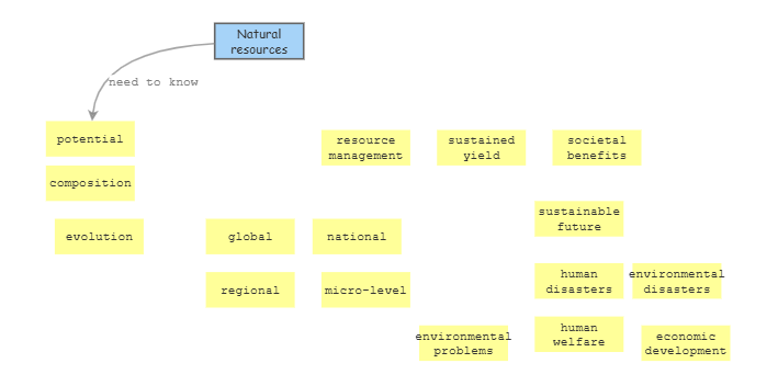 211 activity 1 module 6 | Insight Maker