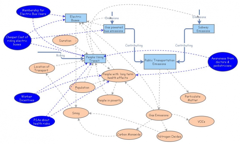 Clone of SOLUTION MODEL | Insight Maker