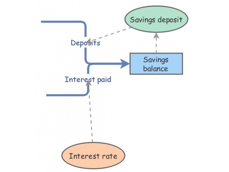 Saving balance | Insight Maker