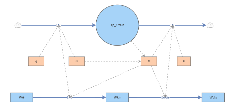 Fallender Datengraph Fallender Stein | Insight Maker